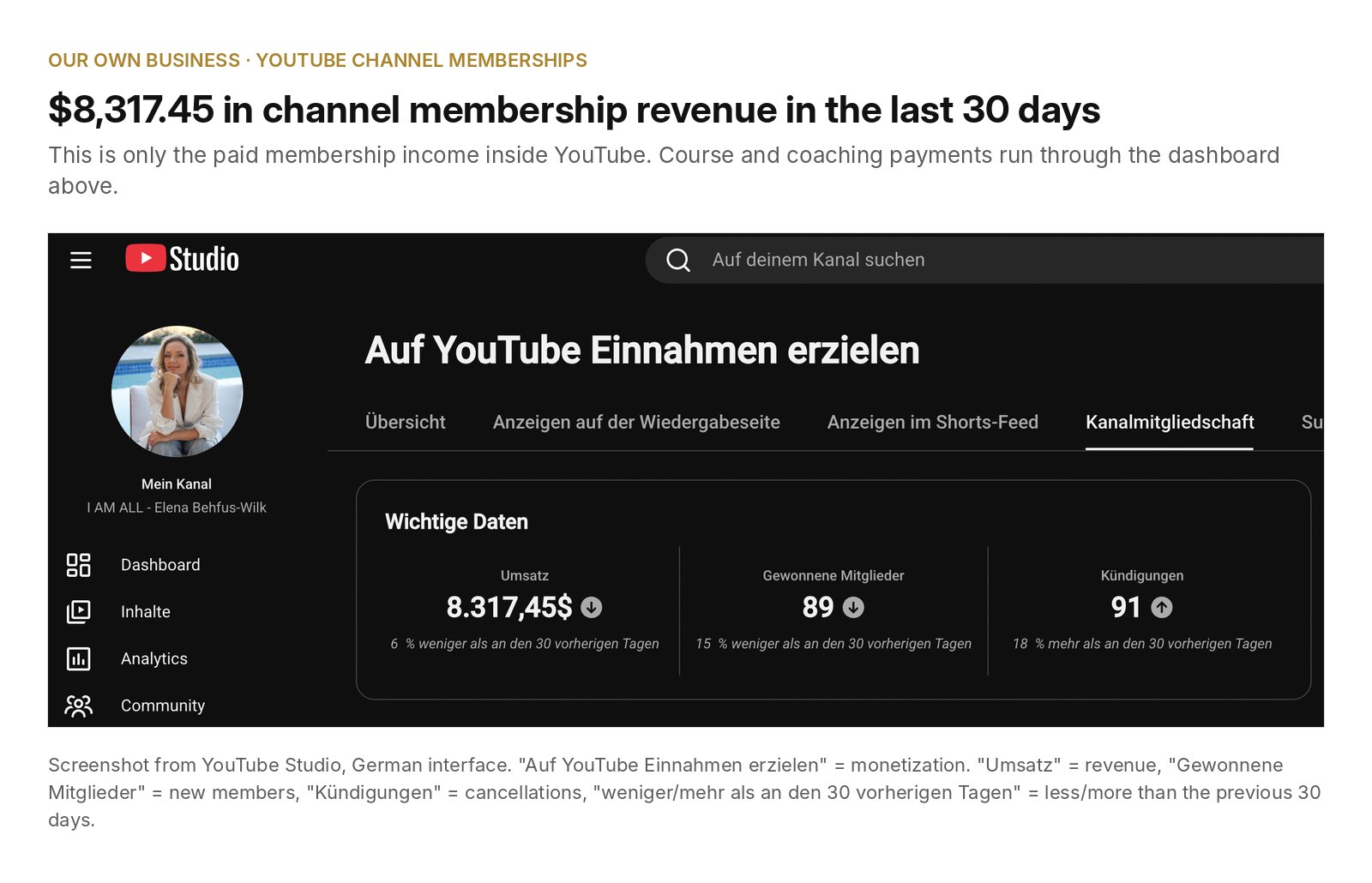 YouTube Studio: 8,317 dollars in channel membership revenue in 30 days